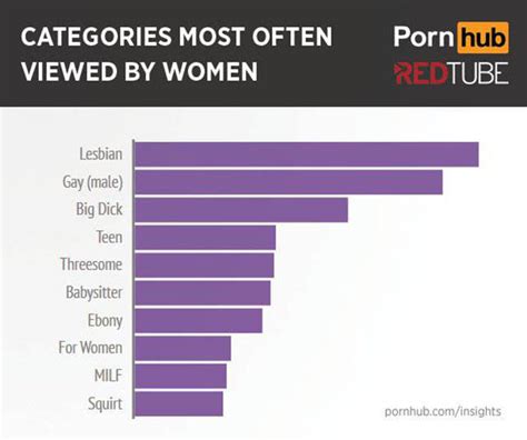 pornhub c|Pornhub reveals the spicy stats that made people horny